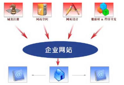 企業(yè)網(wǎng)站建設(shè)與維護(hù)的核心技巧 從策劃到持續(xù)運(yùn)營(yíng)的完整指南